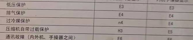 红桥空调电话在哪里找